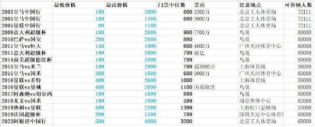 其中,2022暑期档(6月1日-8月31日)总票房50亿元(含预售),总场次1941.64万,总人次1.32亿